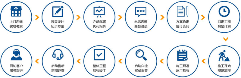 满影网络