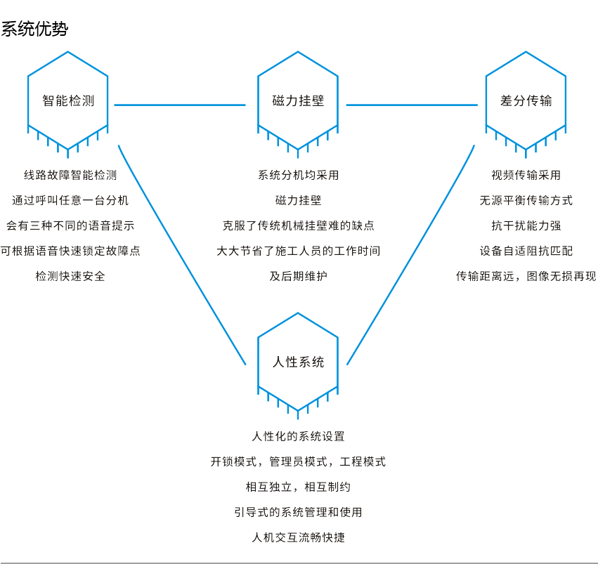 满影网络