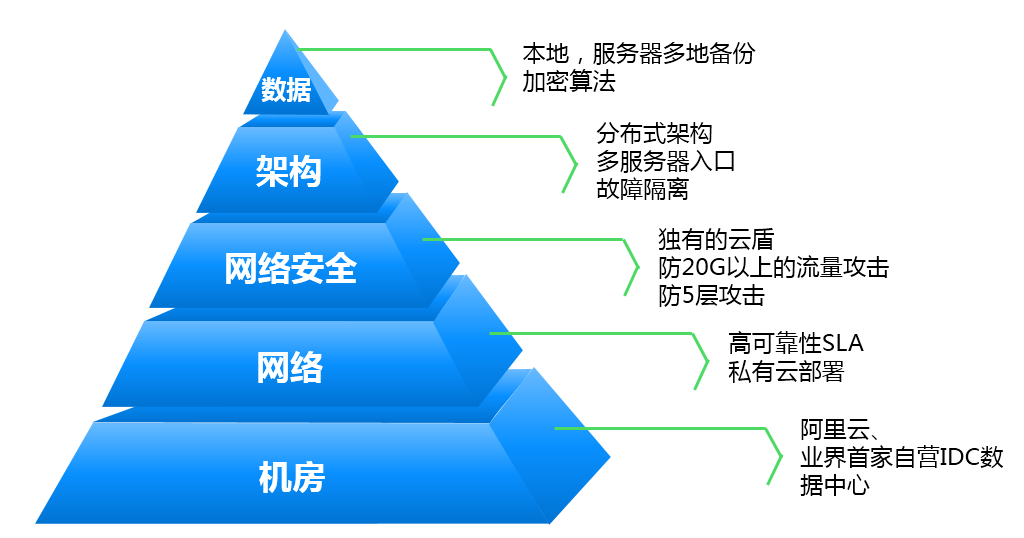 满影网络